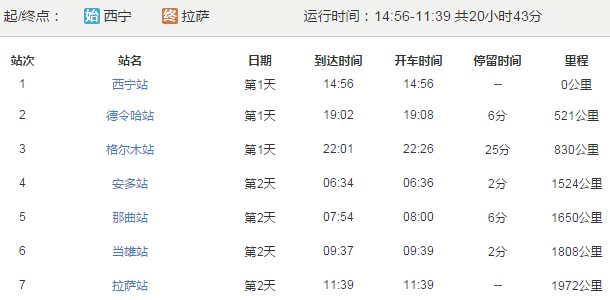 西寧到拉薩火車