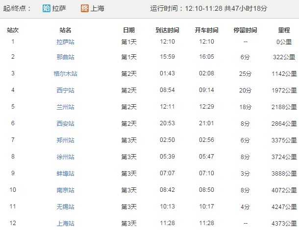 拉薩到上海火車