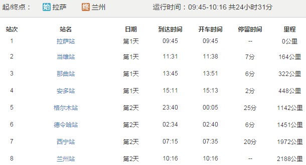 拉薩到蘭州火車